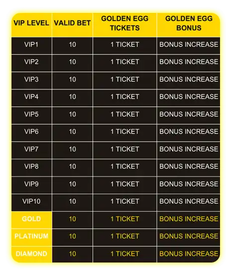 Daily VIP GOLDEN EGG Bonus 1 (1)